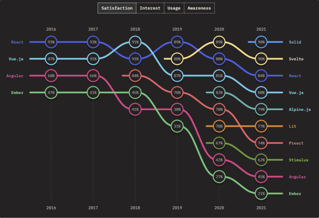 The State of JavaScript 2021