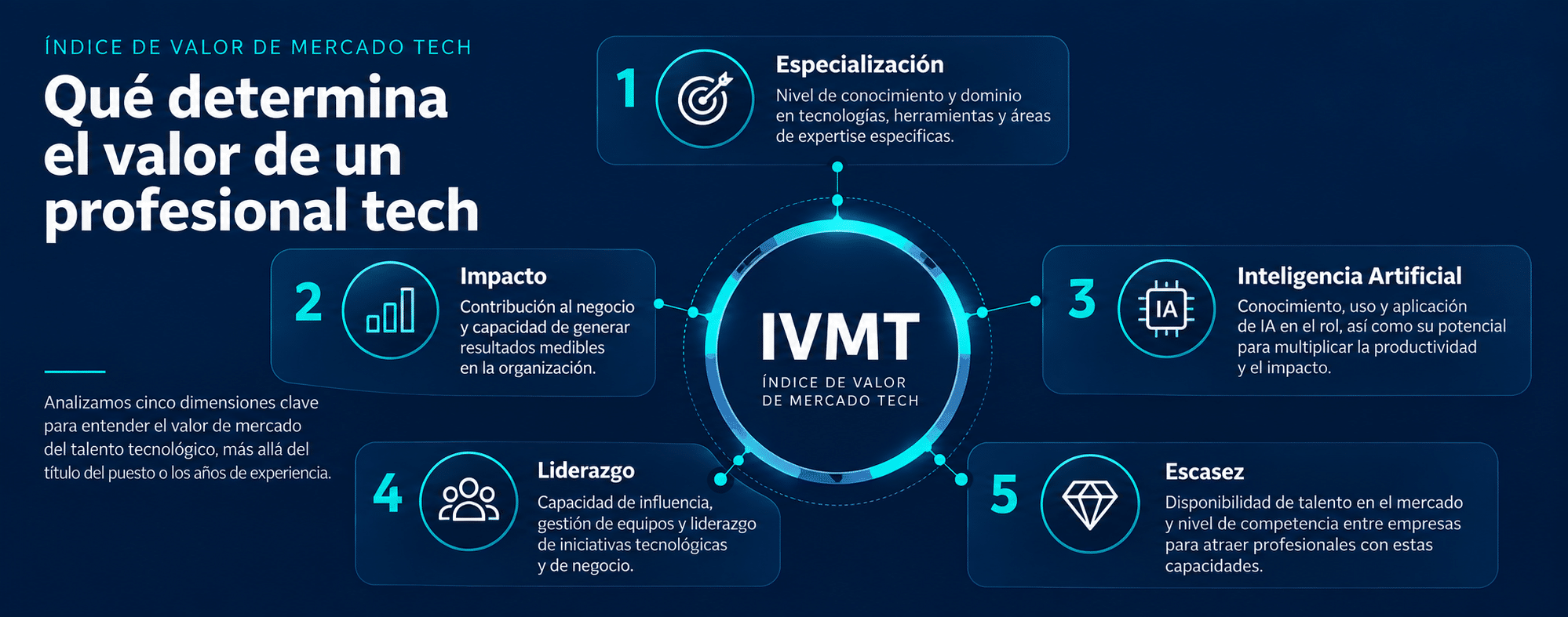 IVMT